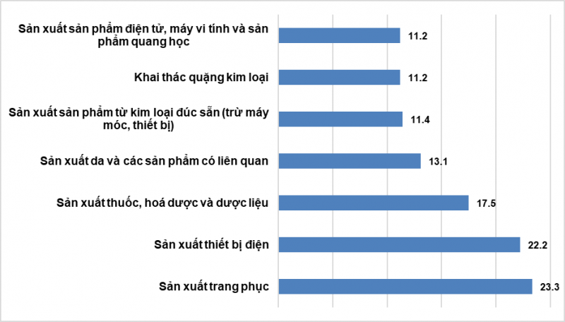 Những điểm sáng của kinh tế Việt Nam trong 6 tháng đầu năm
