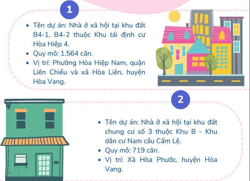 Đà Nẵng kêu gọi đầu tư 4 dự án nhà ở xã hội hơn 4.000 căn