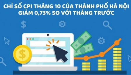 [Infographic] CPI bình quân 10 tháng năm 2022 của Hà Nội tăng 3,51%