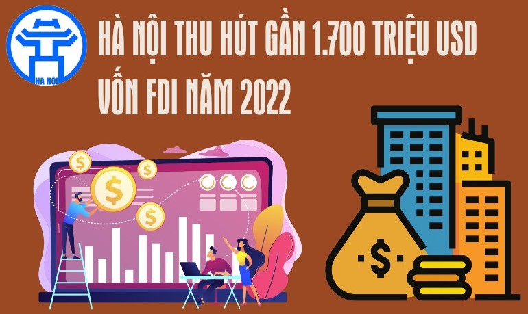[Infographic]: Hà Nội thu hút gần 1.700 triệu USD vốn FDI năm 2022