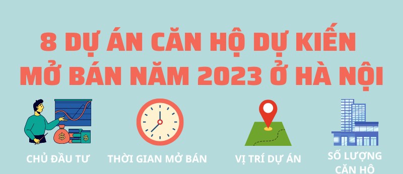 [Infographic]: 8 dự án căn hộ dự kiến mở bán năm 2023 ở Hà Nội