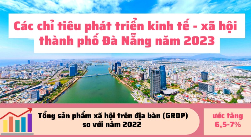 [Infographic]: Các chỉ tiêu phát triển kinh tế - xã hội thành phố Đà Nẵng năm 2023