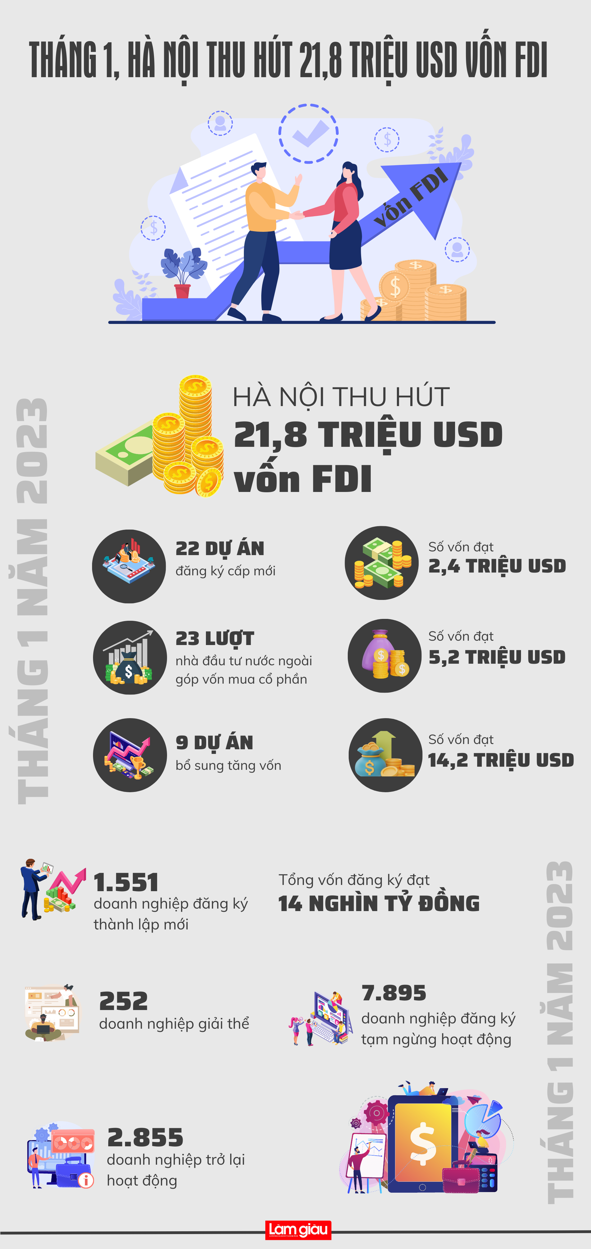 [Infographic]: Tháng 1, Hà Nội thu hút 21,8 triệu USD vốn FDI