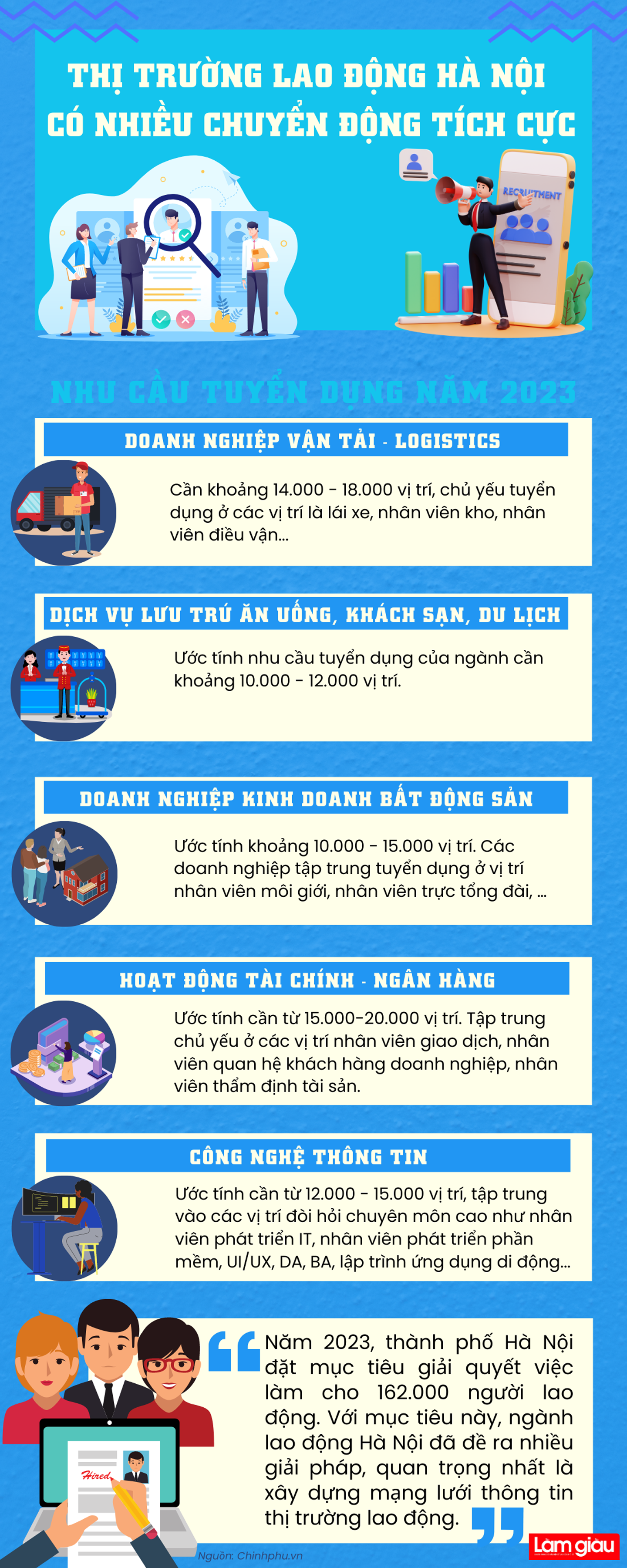 [Infographic]: Thị trường lao động Hà Nội có nhiều chuyển động tích cực