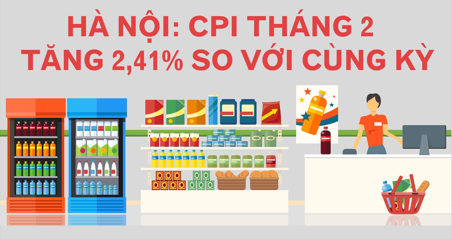 [Infographic]: Hà Nội: CPI tháng 2 tăng 2,41% so với cùng kỳ