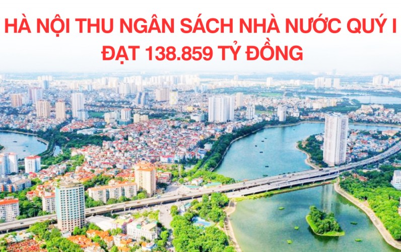 [Infographic]: Hà Nội thu ngân sách Nhà nước quý I/2023 đạt 138.859 tỷ đồng