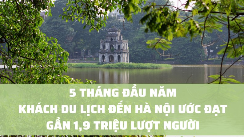 [Infographic]: 5 tháng đầu năm khách du lịch đến Hà Nội ước đạt gần 1,9 triệu lượt người