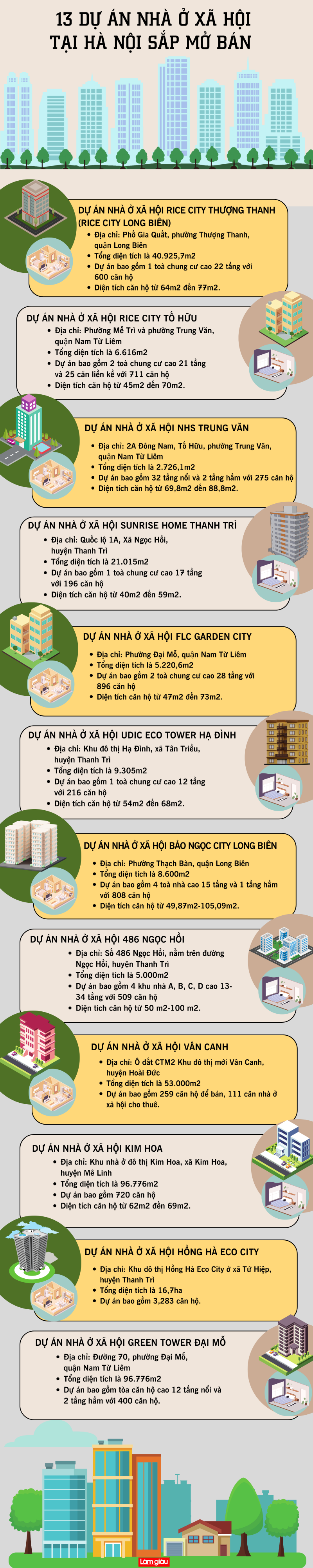 13 dự án nhà ở xã hội tại Hà Nội sắp mở bán