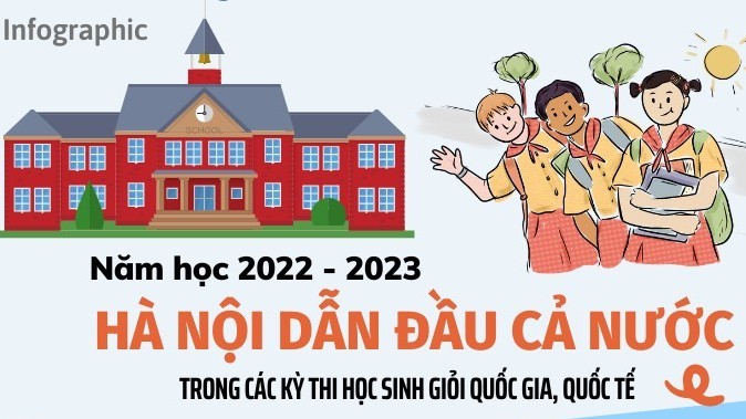 Năm học 2022 -2023: Hà Nội dẫn đầu cả nước trong các kỳ thi học sinh giỏi Quốc gia, Quốc tế
