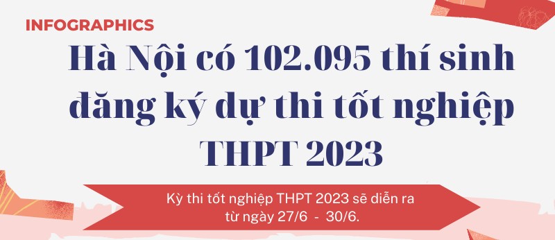 Hà Nội có 102.095 thí sinh đăng ký dự thi tốt nghiệp Trung học phổ thông 2023