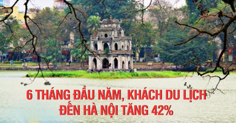 [Infographic]: 6 tháng đầu năm, khách du lịch đến Hà Nội tăng 42%