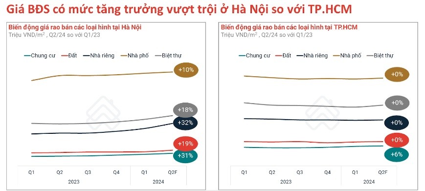 Thị trường bất động sản phục hồi “khiêm tốn” tâm lý người mua nhà 2 năm tới sẽ ra sao?