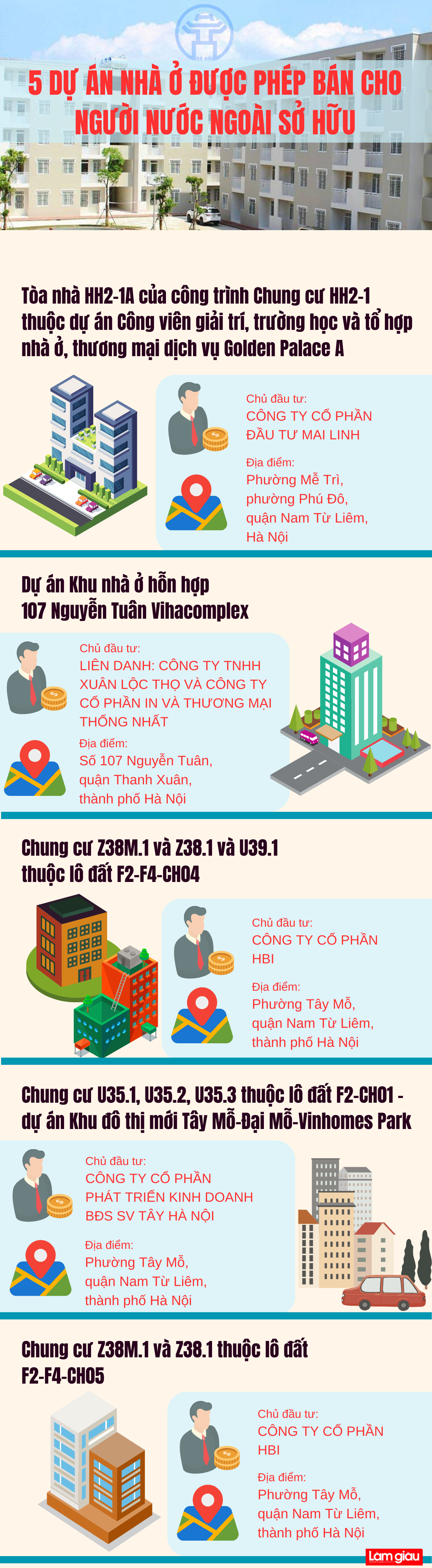 5 dự án nhà ở được phép bán cho người nước ngoài sở hữu