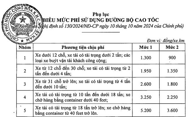 5 nhóm đối tượng chịu phí sử dụng đường bộ cao tốc