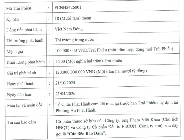 Fecon huy động 120 tỷ đồng từ trái phiếu