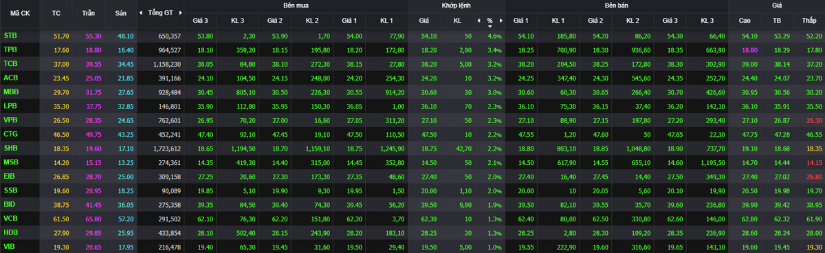 Chứng khoán tiếp tục lập đỉnh