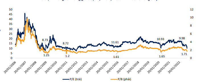 Thị trường chứng khoán tuần tới (17-21/10): VN-Index có cơ hội hồi về vùng giá 1,100 điểm
